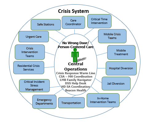 Crisis Response System Map