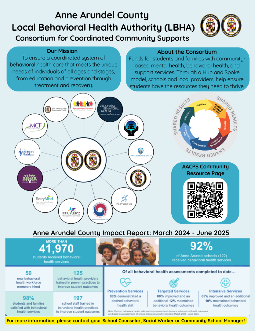 Flyer for the Anne Arundel County LBHA Consortium for Coordinated Community Supports. Features an image of hub and spokes indicating the partners in the consortium 